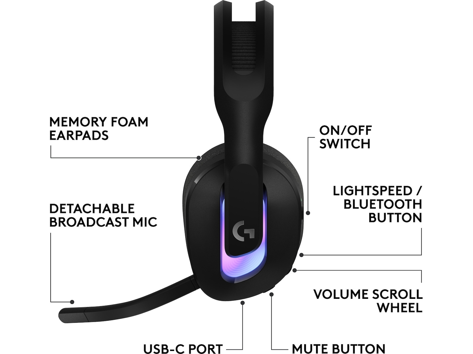Logitech G522 Lightspeed trådlöst gamingheadset (svart) Gamingheadset