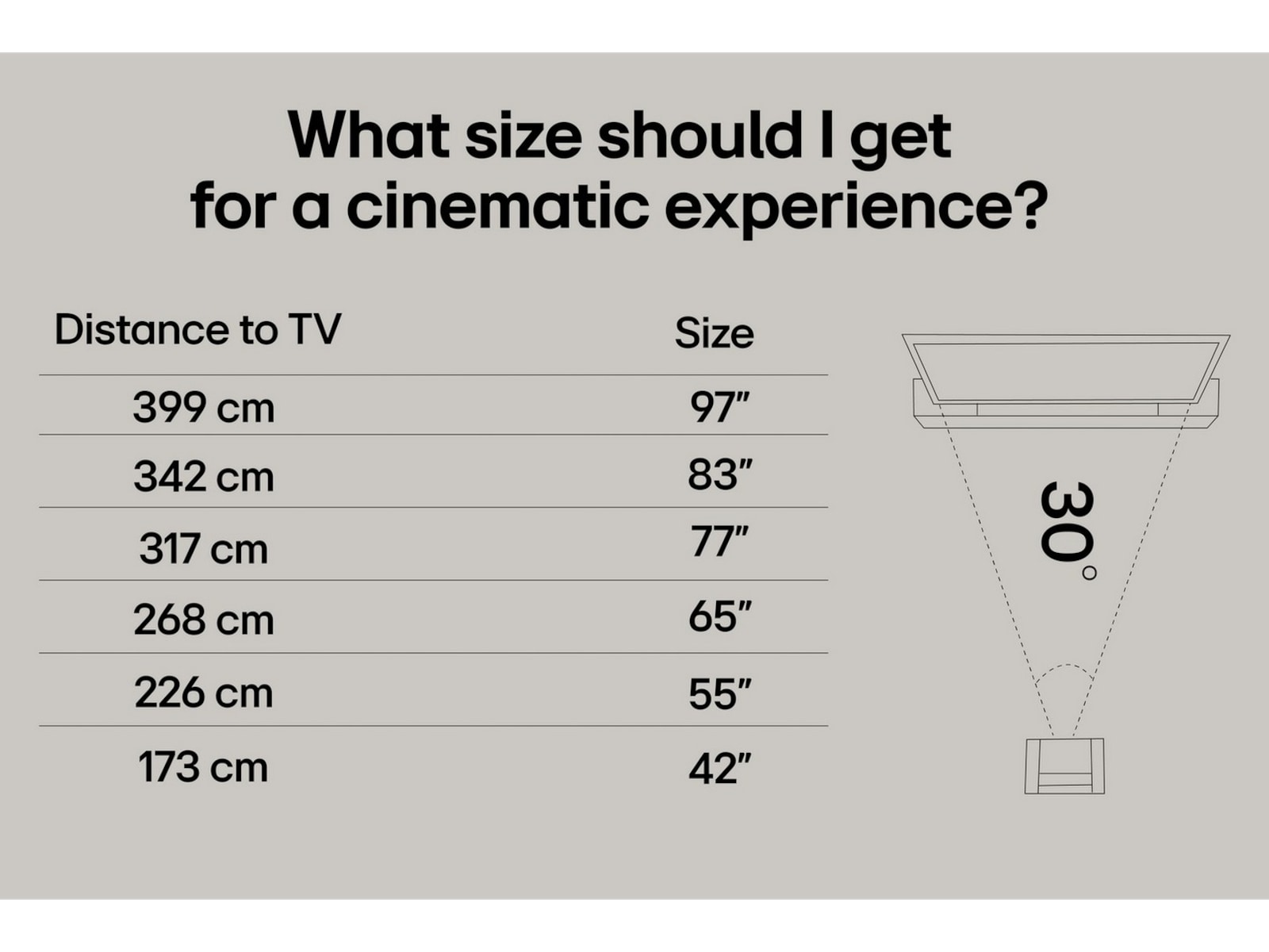 LG 77" G5 AI 4K OLED Smart TV (2025) + Soundbar 70 - 79 tums TV
