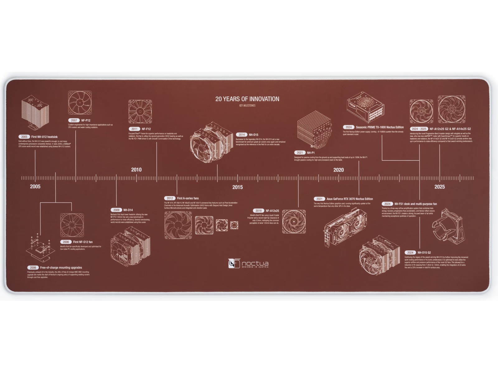 Noctua NP-DM3 20-års jubileum skrivbordsmatta Gamingmusmatta