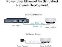 TP-Link Deco X50-PoE Mesh 3-pack Router