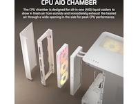Corsair AIR 5400 LX-R RGB iCUE LINK Triple Chamber Mid Tower (vit) Midi tower
