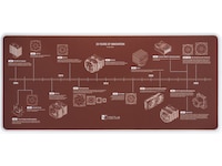 Noctua NP-DM3 20-års jubileum skrivbordsmatta Gamingmusmatta