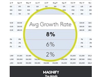 Logitech Spotlight Presentation Gold Presentatör