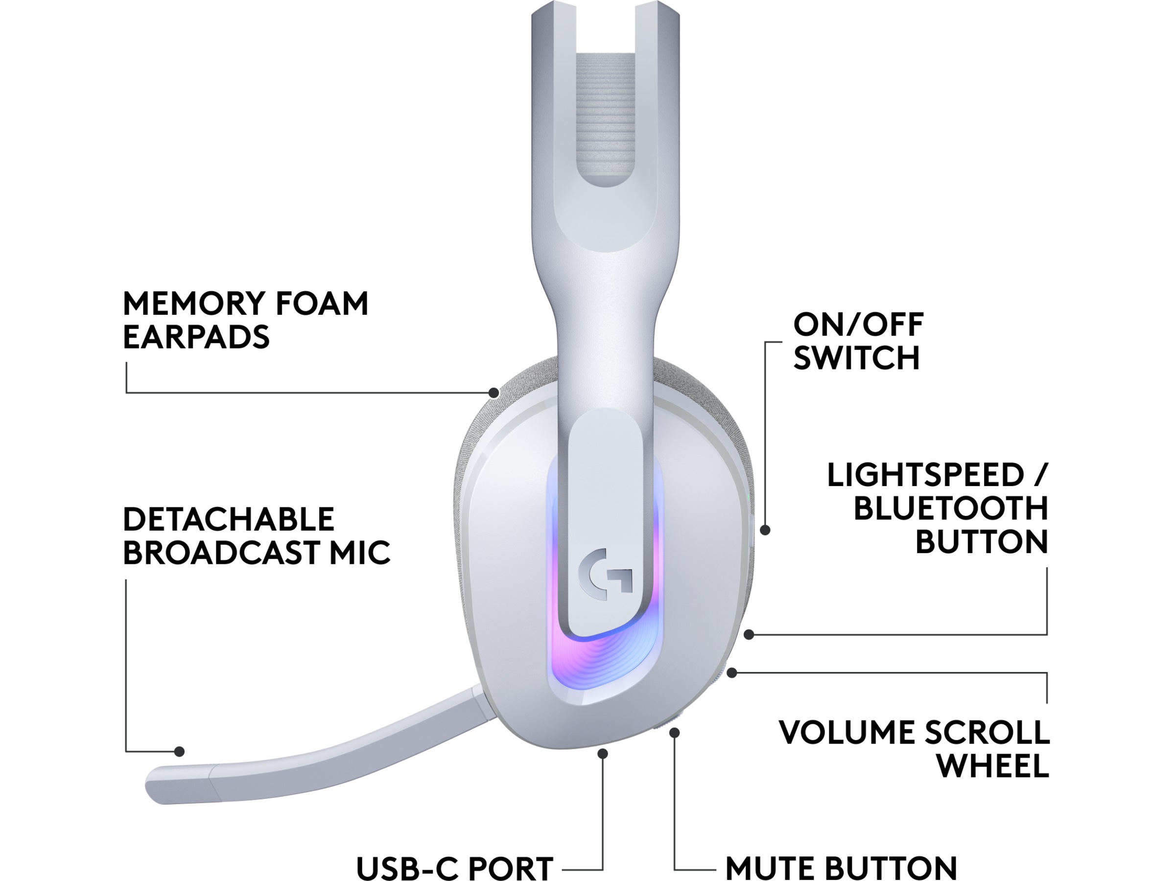 Logitech G522 Lightspeed trådlöst gamingheadset (vit) Gamingheadset