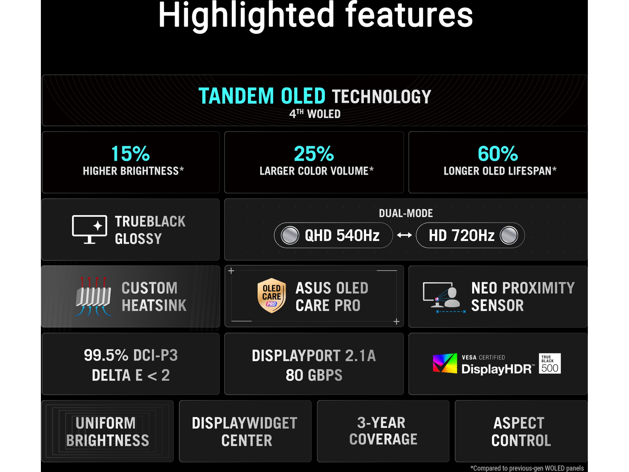 ASUS 27" gamingskärm ROG Swift PG27AQWP-W Gamingskärmar