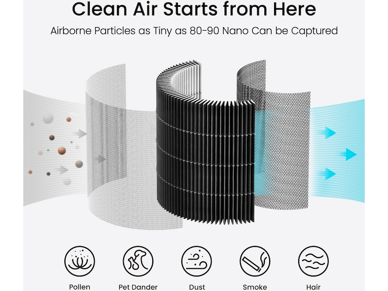 Smartmi Air Purifier P1 filter (djurallergi) Luftrenare