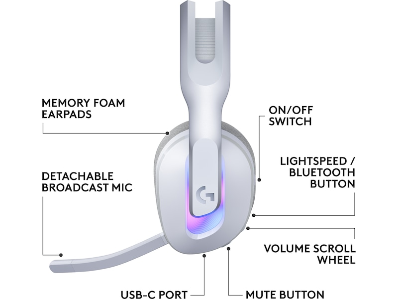 Logitech G522 Lightspeed trådlöst gamingheadset (vit) Gamingheadset