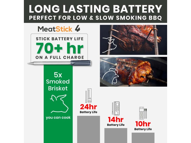 THE MEATSTICK 4X Set trådlös stektermometer Övriga köksapparater