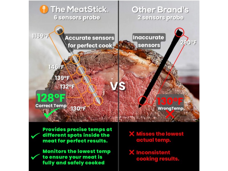 THE MEATSTICK V Set trådlös stektermometer Övriga köksapparater