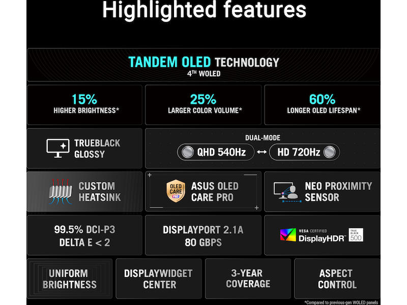 ASUS 27" gamingskärm ROG Swift PG27AQWP-W Gamingskärmar