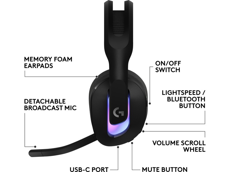 Logitech G522 Lightspeed trådlöst gamingheadset (svart) -B-Grade Demo headset