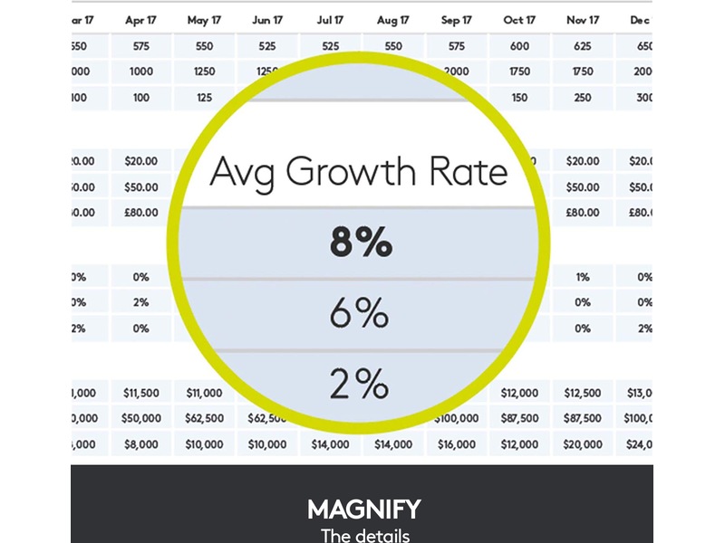 Logitech Spotlight Presentation Gold Presentatör