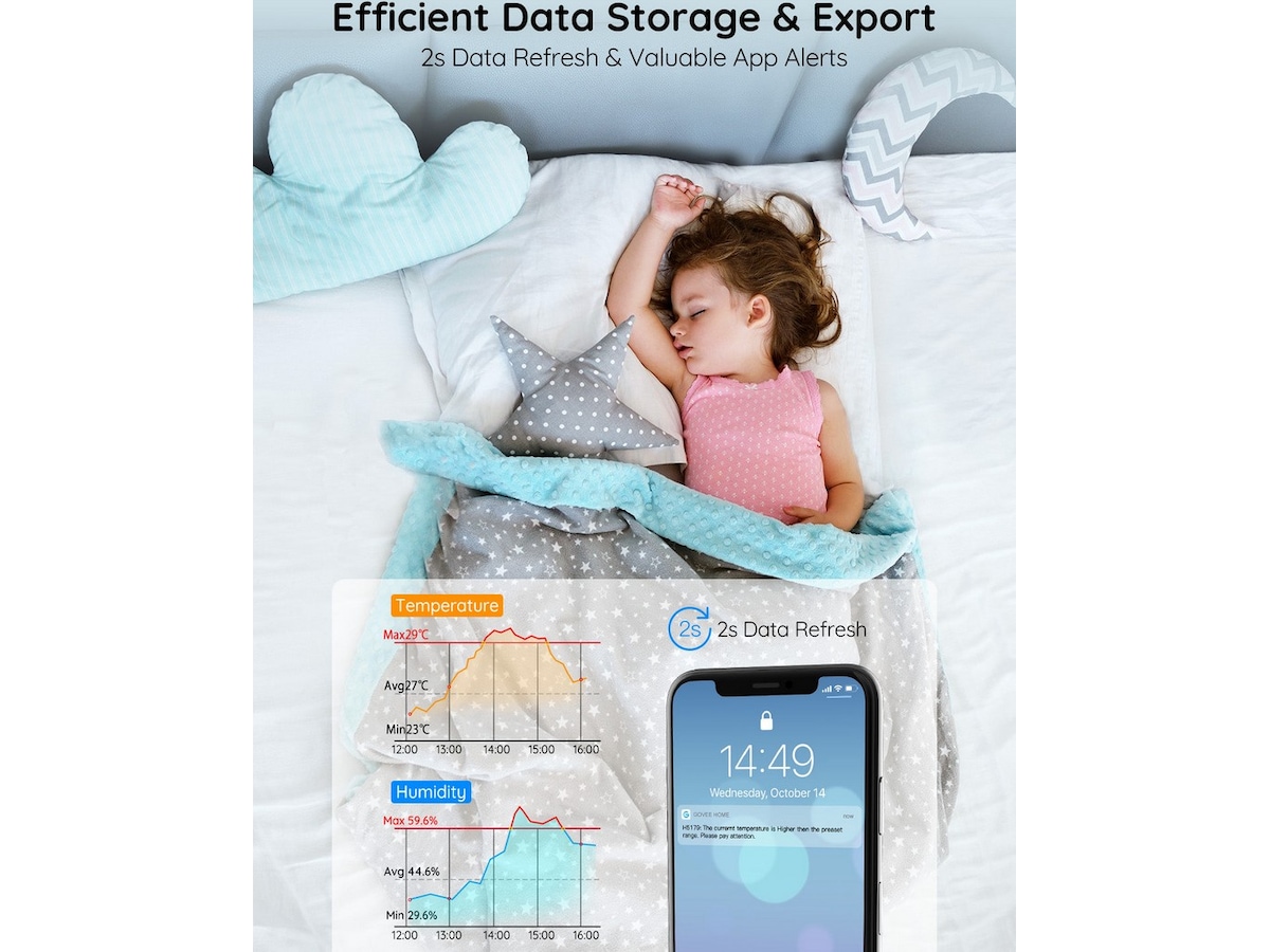 Govee WiFi termo-hygrometer Sensorer