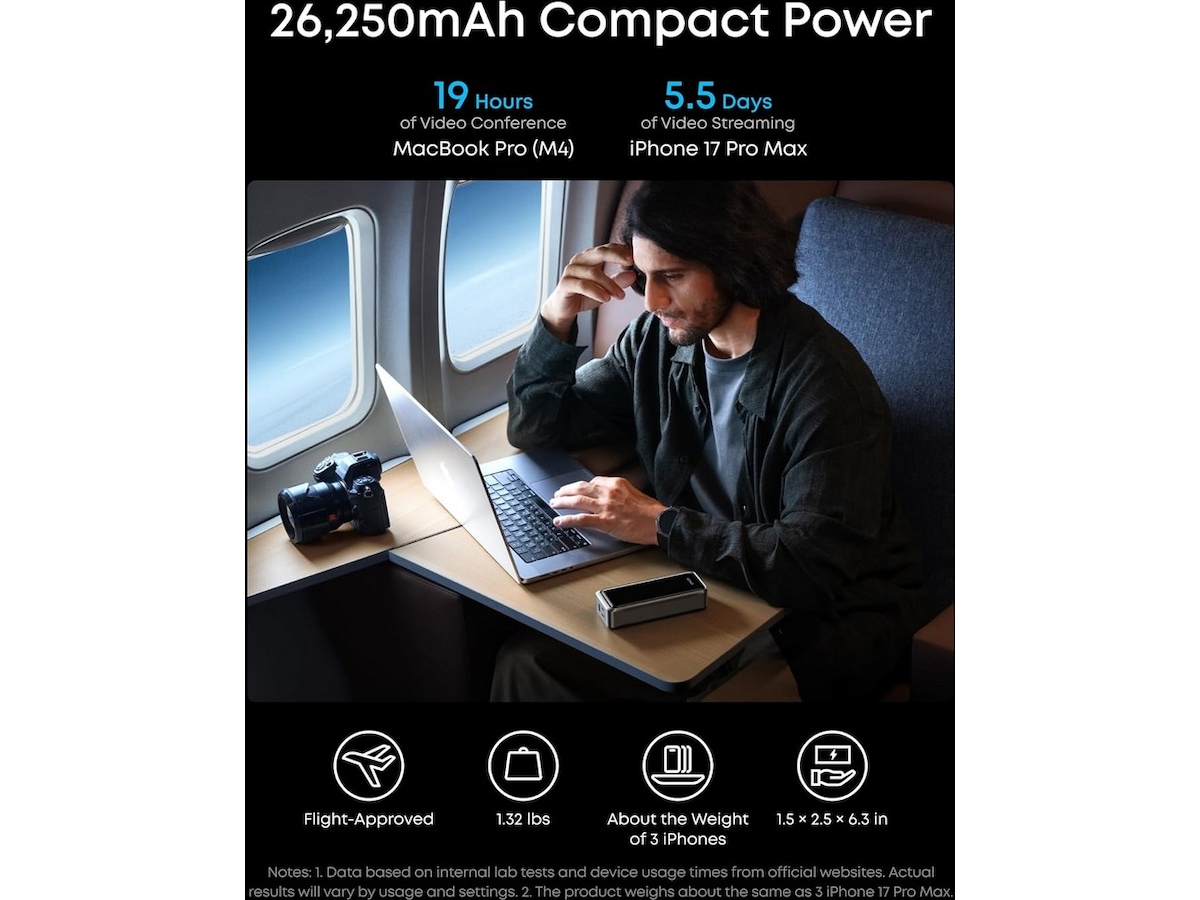 Anker Prime powerbank 26250mAh Powerbank