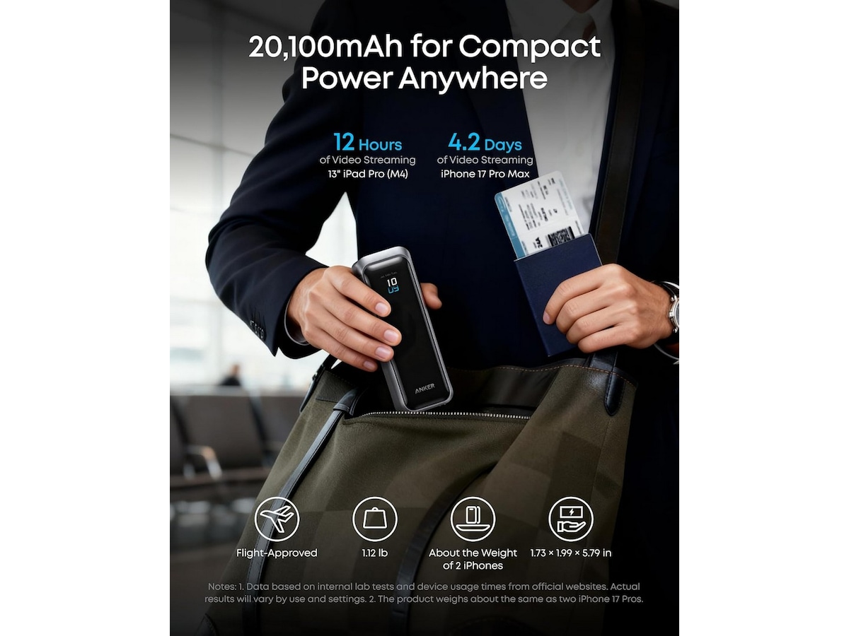 Anker Prime powerbank 20,100mAh Powerbank