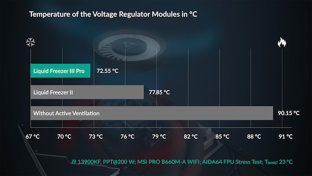 Integrert VRM Vifte Integrert VRM Vifte