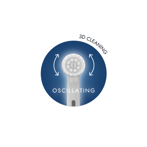 oscillating oscillating