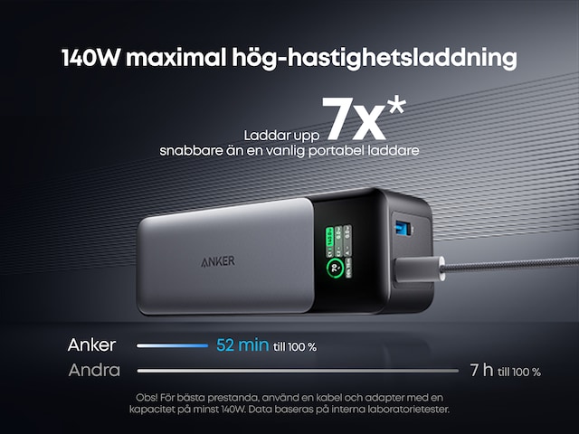 Anker 737 GaNPrime Powerbank Anker 737 GaNPrime Powerbank