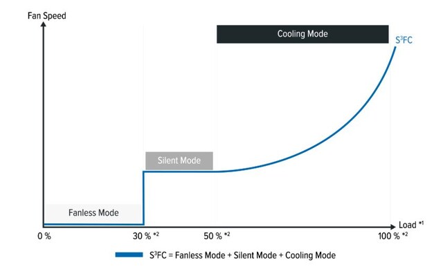 Fan control Fan control