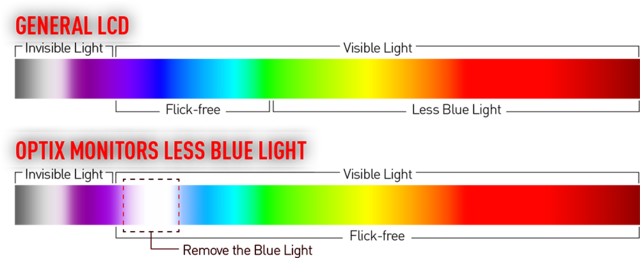 MSI 27" böjd spelskärm Optix MAG272CQR Reduktion av blått ljus MSI 27" böjd spelskärm Optix MAG272CQR Reduktion av blått ljus