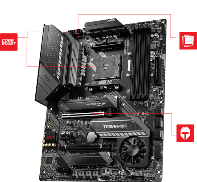 Stabil hörnsten i ditt system