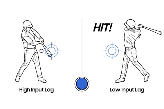 Låg input lag Låg input lag
