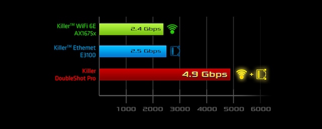 ASRock Z690 Taichi ASRock Z690 Taichi