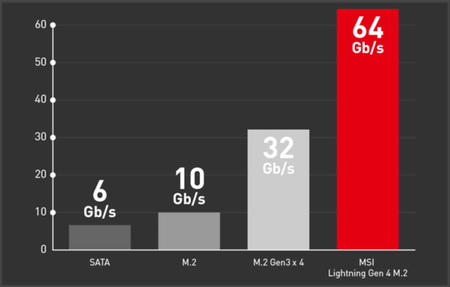 MSI MAG B560 TOMAHAWK WIFI