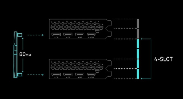 3090 TI spel OC NVlink-stöd