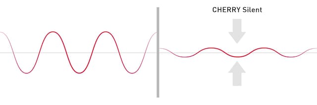 Stream tysta tangenter på skrivbordet