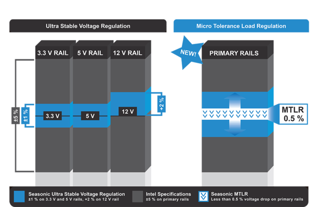 Seasonic Prime TX Seasonic Prime TX