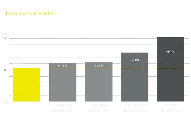 Jämförelsediagram för termisk överföring Jämförelsediagram för termisk överföring