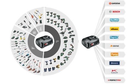18V Ström för alla batterier 18V Ström för alla batterier