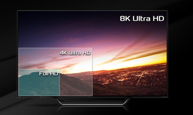 Stöd för 8K-upplösning