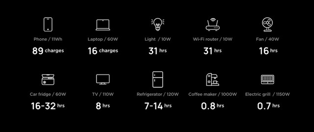 Strömförsörj vad som helst