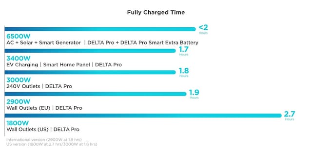 Full laddning på 1,9 timmar