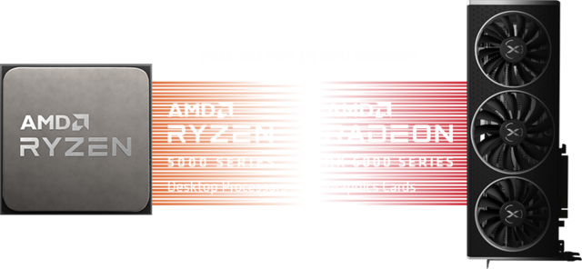 AMD Smart Access-minne AMD Smart Access-minne