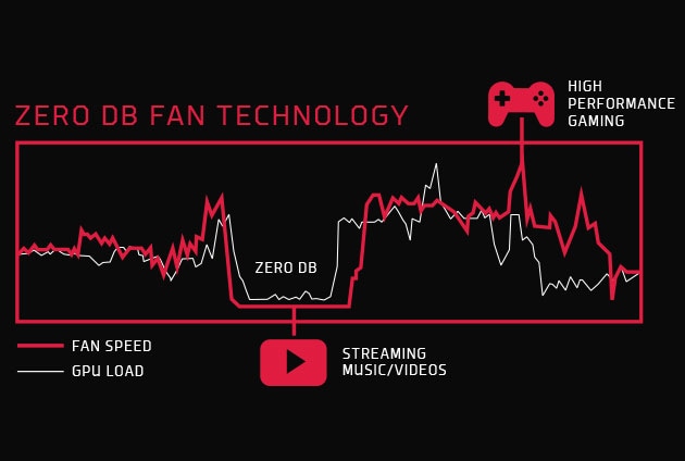XFX Zero DB Auto Load Sensing-fläktar XFX Zero DB Auto Load Sensing-fläktar