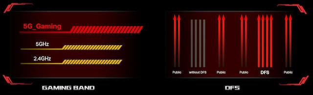 TP-Link Archer GX90 Wi-Fi 6 Router TP-Link Archer GX90 Wi-Fi 6 Router