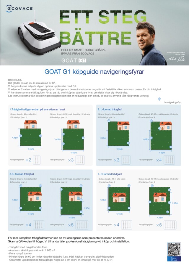 GOAT G1 Guide GOAT G1 Guide