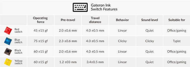 Keychron Gateron Ink V2 Switch Set