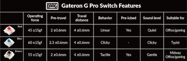 Keychron-brytare Keychron-brytare