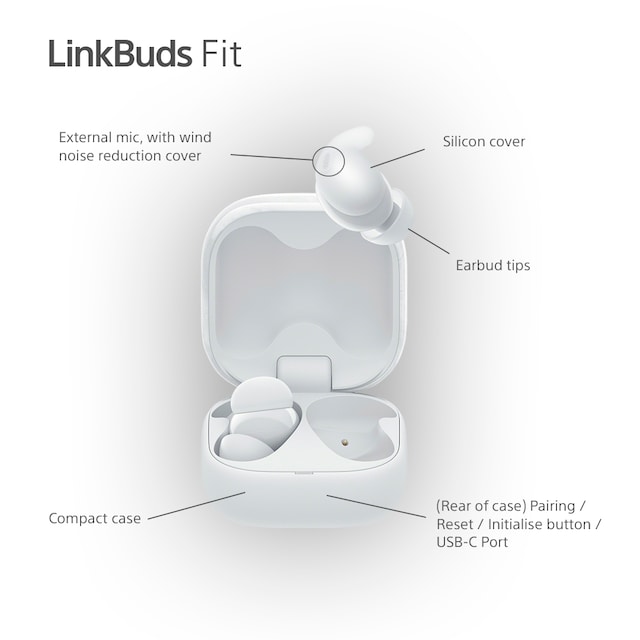 Sony Linkbuds Fit Wireless Earbuds Sony Linkbuds Fit Wireless Earbuds
