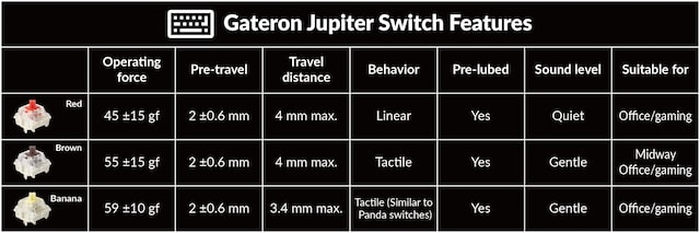 Keychron Q6 MAX Keychron Q6 MAX