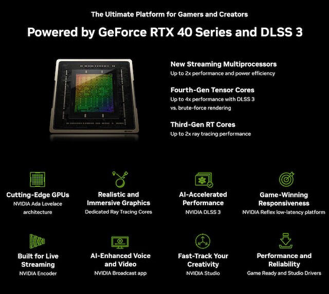 GeForce RTX 4000